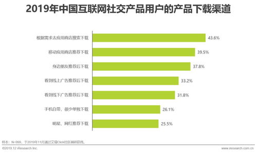 艾瑞 探尋互聯(lián)網(wǎng)社交企業(yè)的營(yíng)銷(xiāo)之道